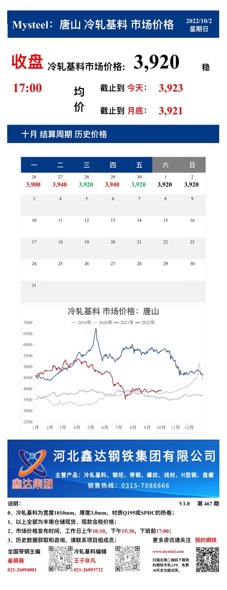 <a href='https://www.mysteel.com/' target='_blank' style='color:#3861ab'>Mysteel</a>：2日唐山冷轧基料市场价格(收盘17:00)