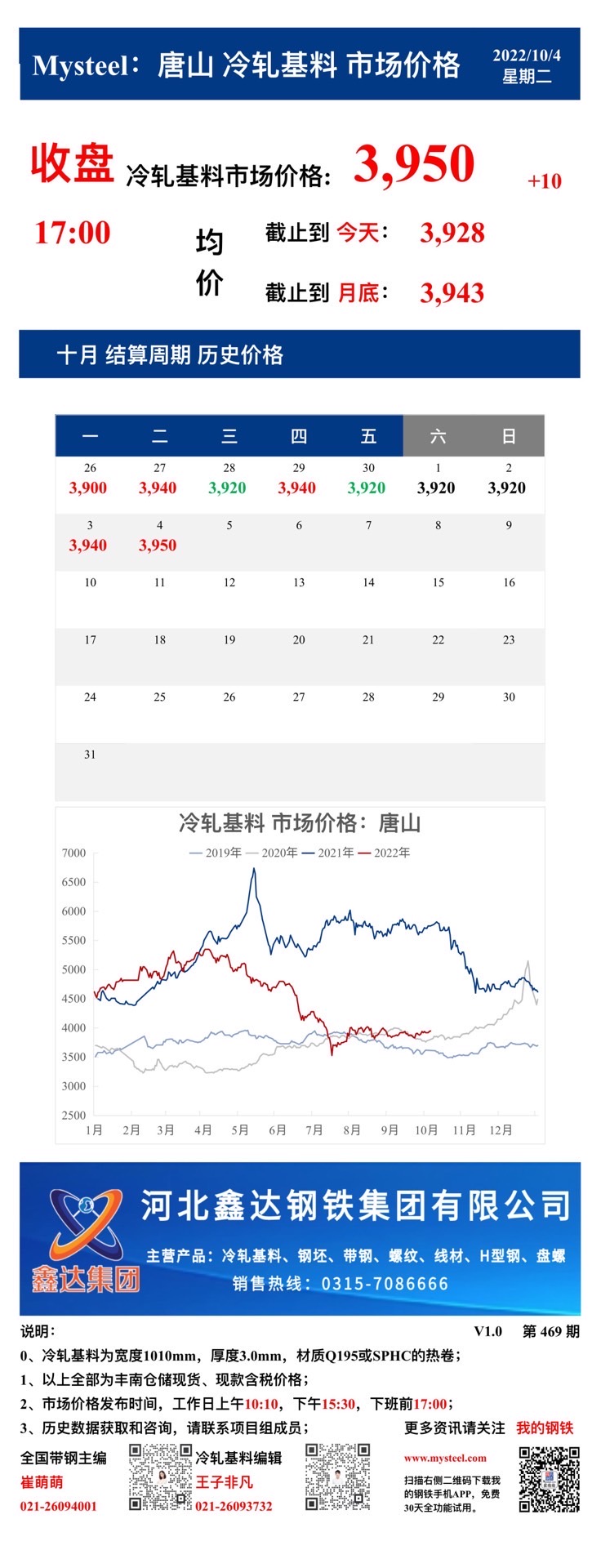 <a href='https://m.mysteel.com/' target='_blank' style='color:#3861ab'>Mysteel</a>：4日唐山冷轧基料市场价格(收盘17:00)