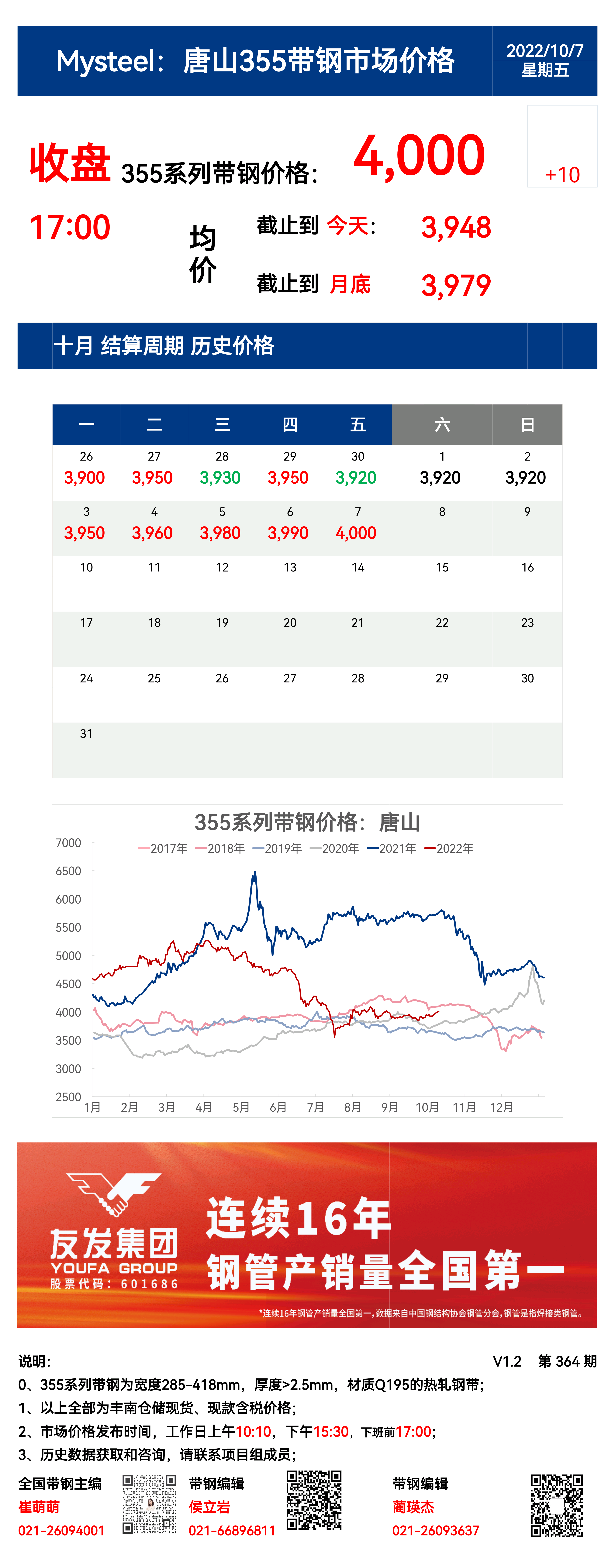 <a href='https://m.mysteel.com/' target='_blank' style='color:#3861ab'>Mysteel</a>：7日唐山355系列带钢市场价格 （收盘17:00）