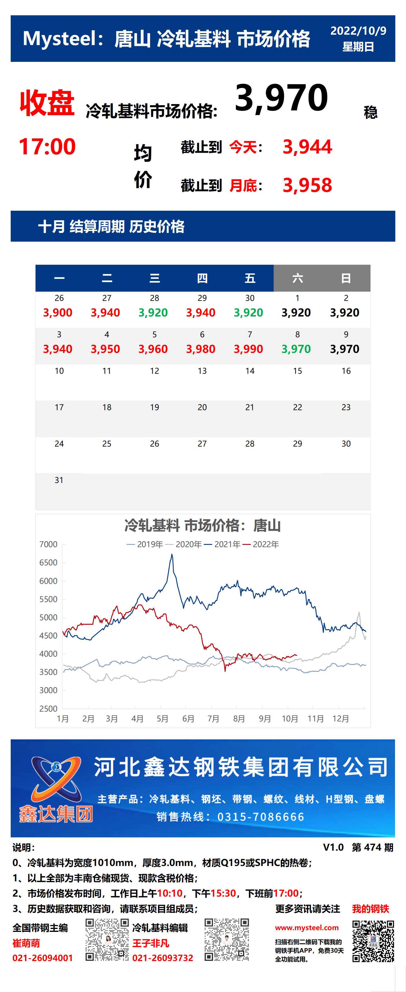 <a href='https://m.mysteel.com/' target='_blank' style='color:#3861ab'>Mysteel</a>：9日唐山冷轧基料市场价格(收盘17:00)