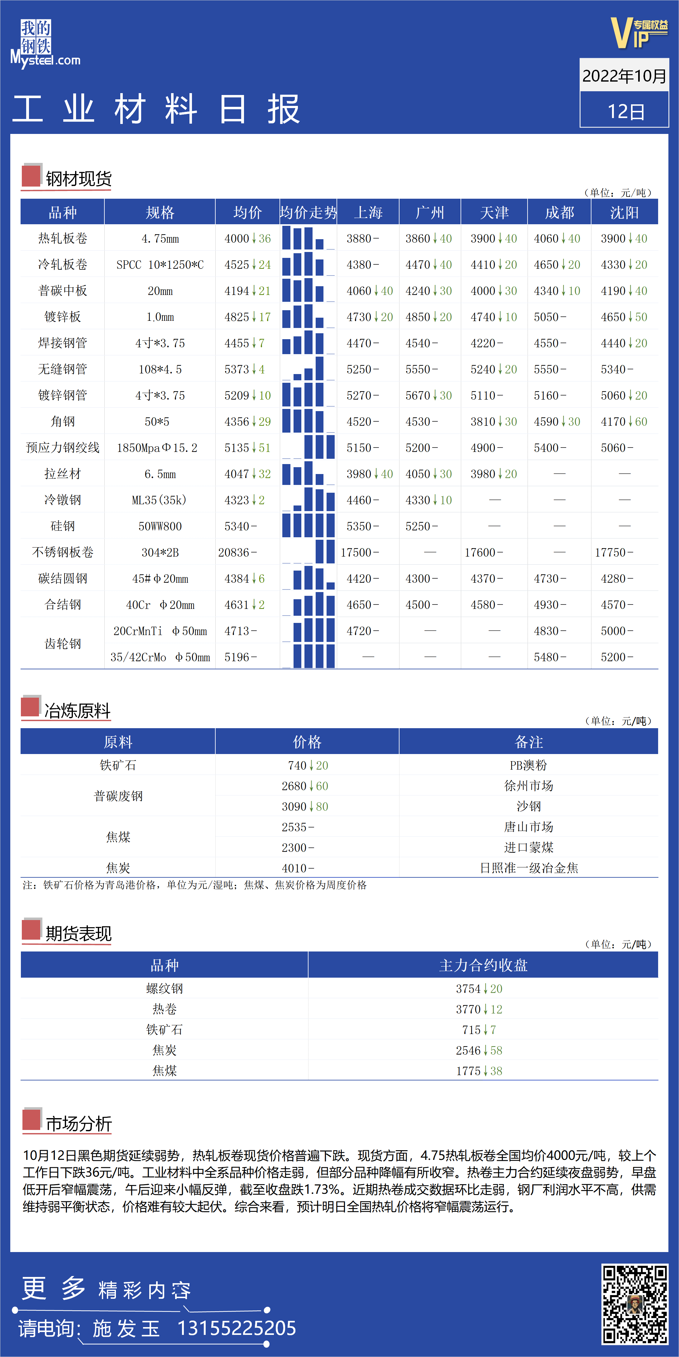 <a href='https://m.mysteel.com/' target='_blank' style='color:#3861ab'>Mysteel</a>日报：全国工业材料价格延续弱势运行