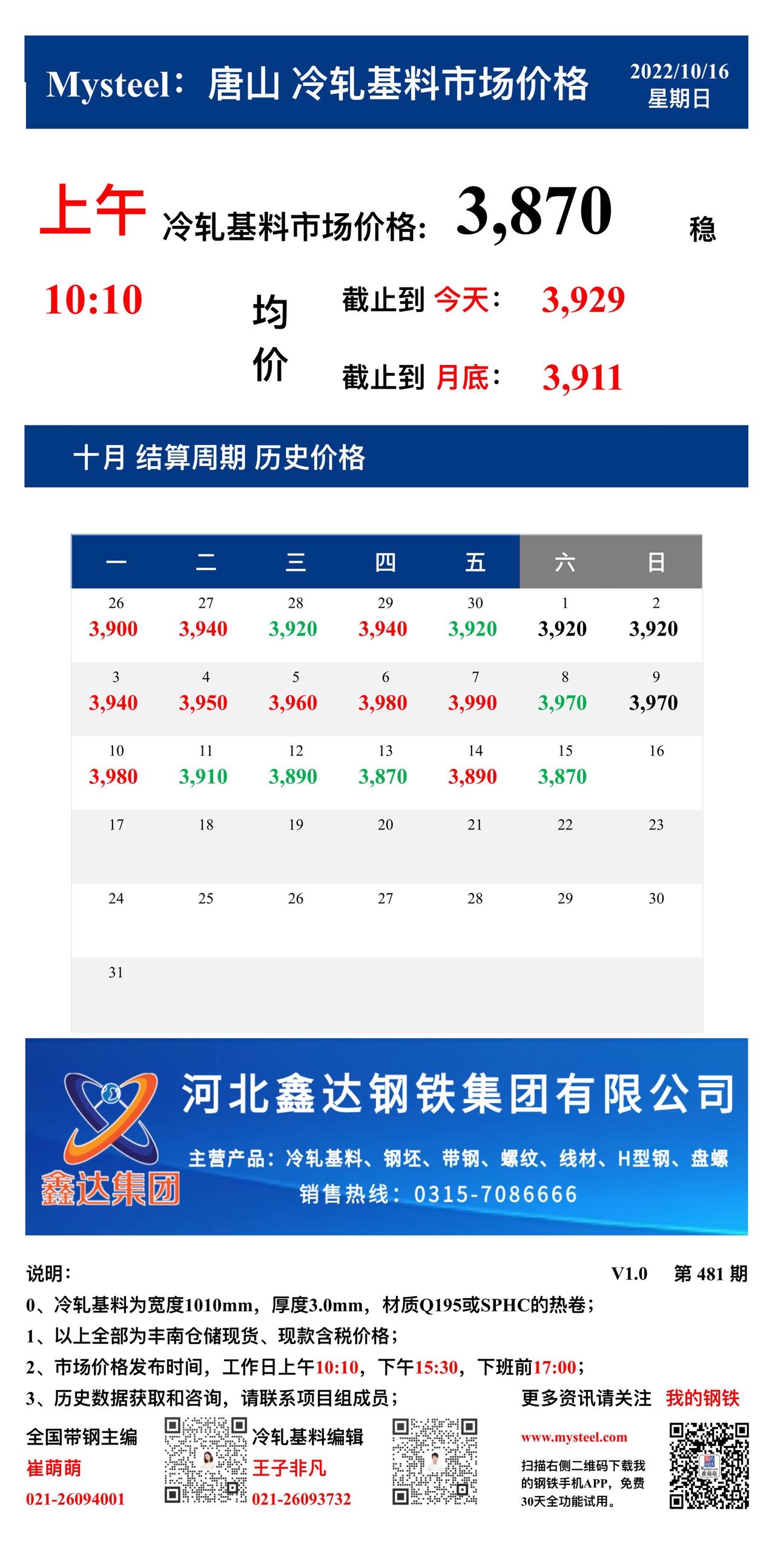 <a href='https://m.mysteel.com/' target='_blank' style='color:#3861ab'>Mysteel</a>：16日唐山冷轧基料市场价格(上午10:10)