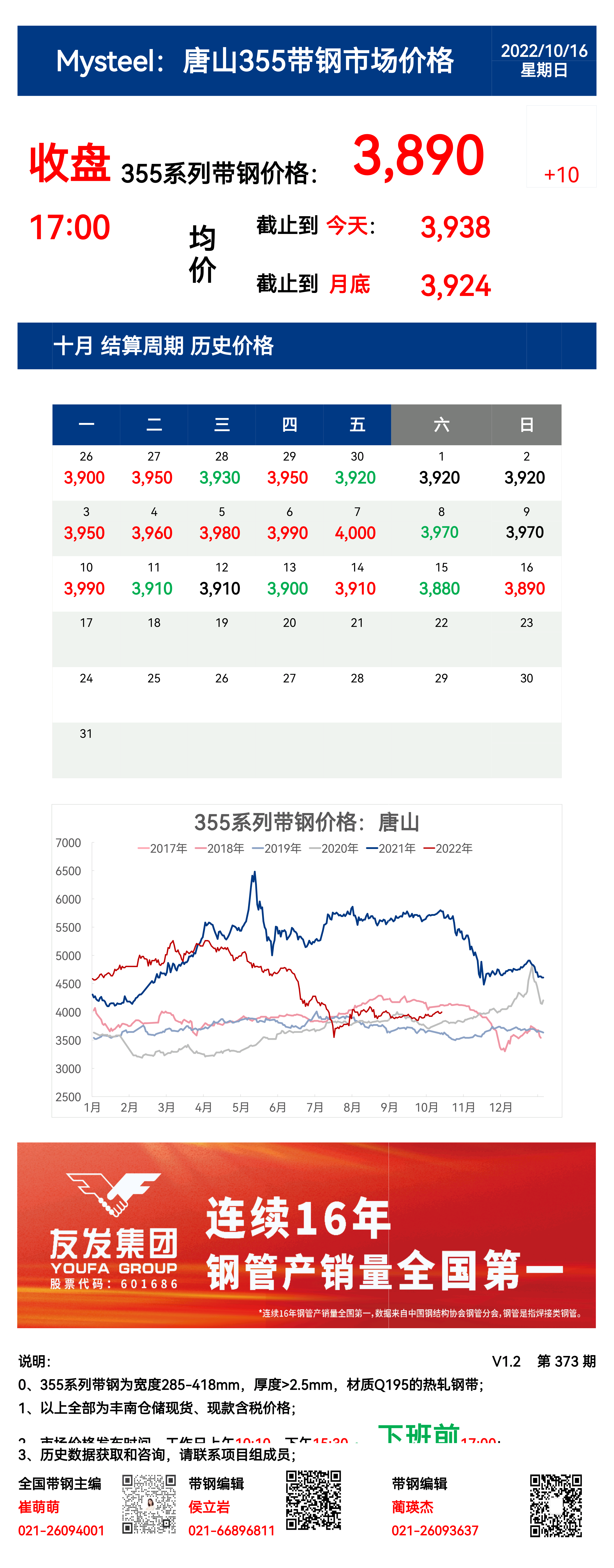 <a href='https://www.mysteel.com/' target='_blank' style='color:#3861ab'>Mysteel</a>：16日唐山355系列带钢市场价格（收盘17:00）