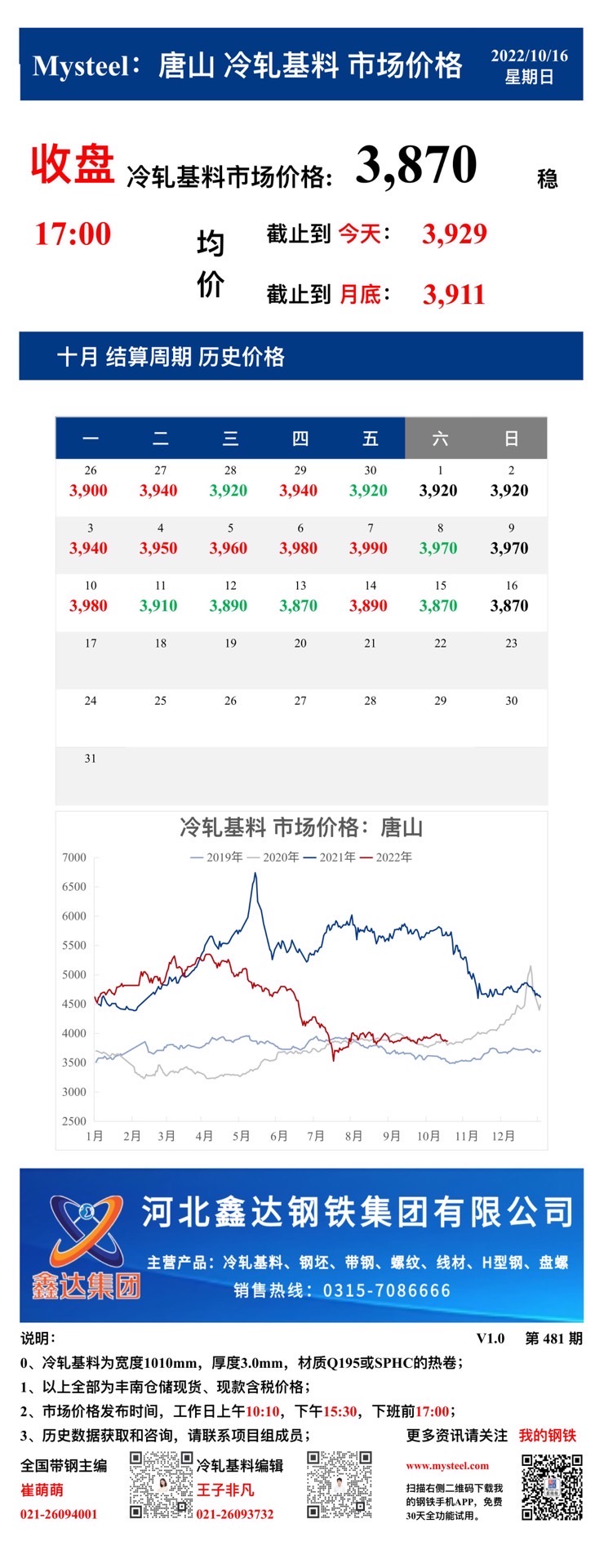 <a href='https://www.mysteel.com/' target='_blank' style='color:#3861ab'>Mysteel</a>：16日唐山冷轧基料市场价格(收盘17:00)