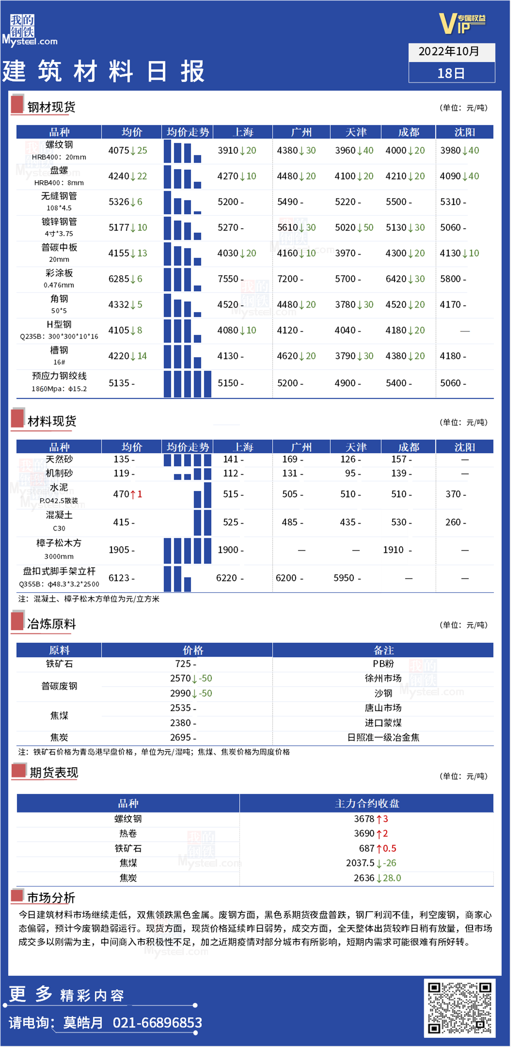 <a href='https://www.mysteel.com/' target='_blank' style='color:#3861ab'>Mysteel</a>日报：全国<a href='https://www.100njz.com/' target='_blank' style='color:#3861ab'>建筑材料</a>延续弱势