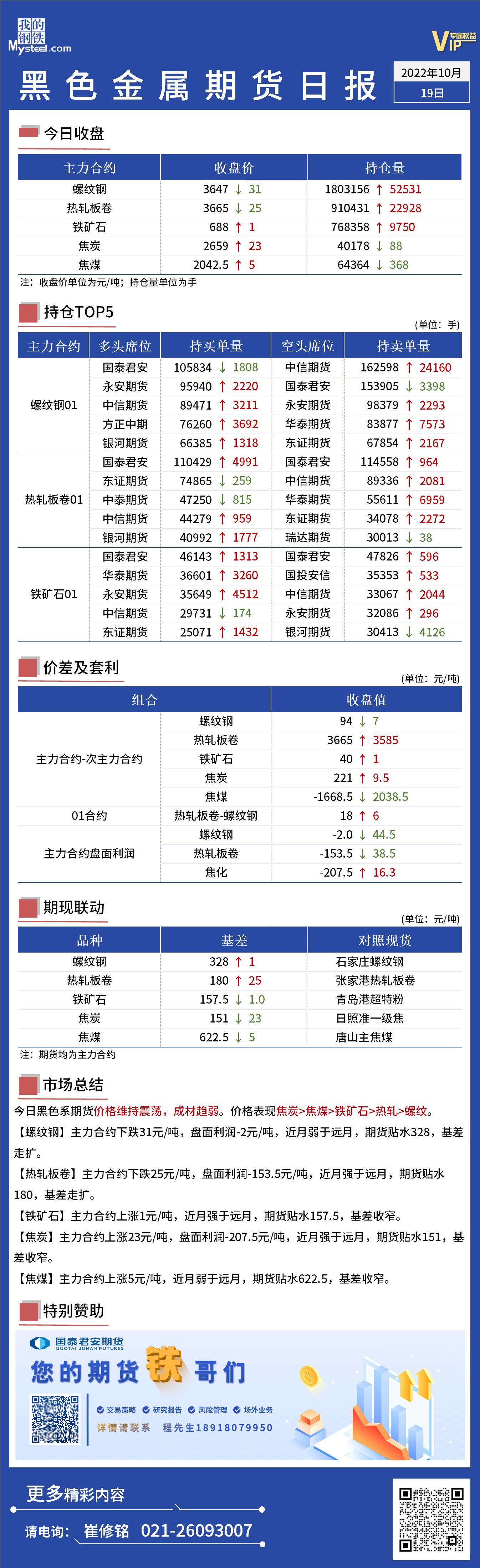 Mysteel日报：黑色金属期货维持宽幅震荡