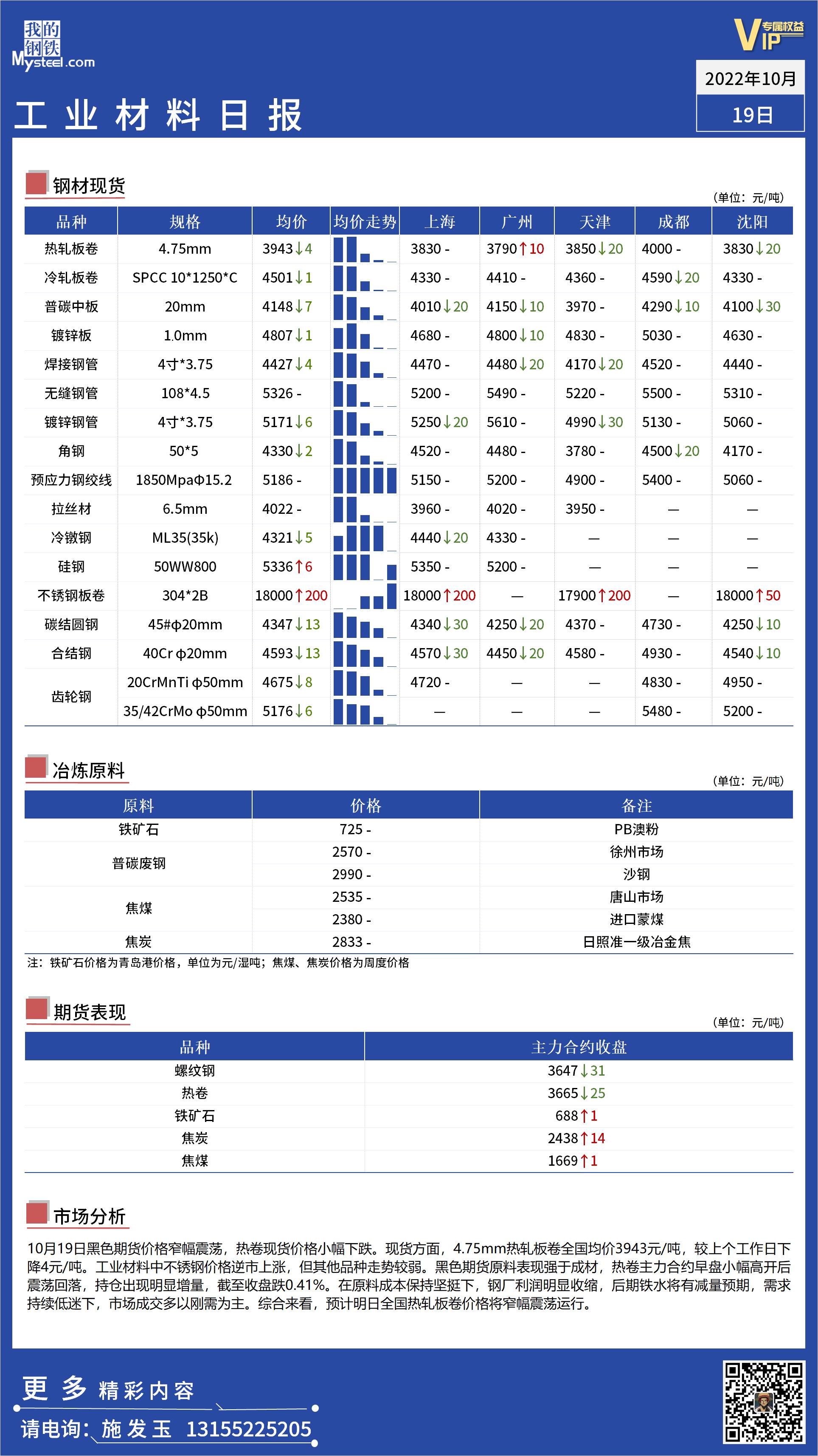 <a href='https://m.mysteel.com/' target='_blank' style='color:#3861ab'>Mysteel</a>日报：全国工业材料价格偏弱运行