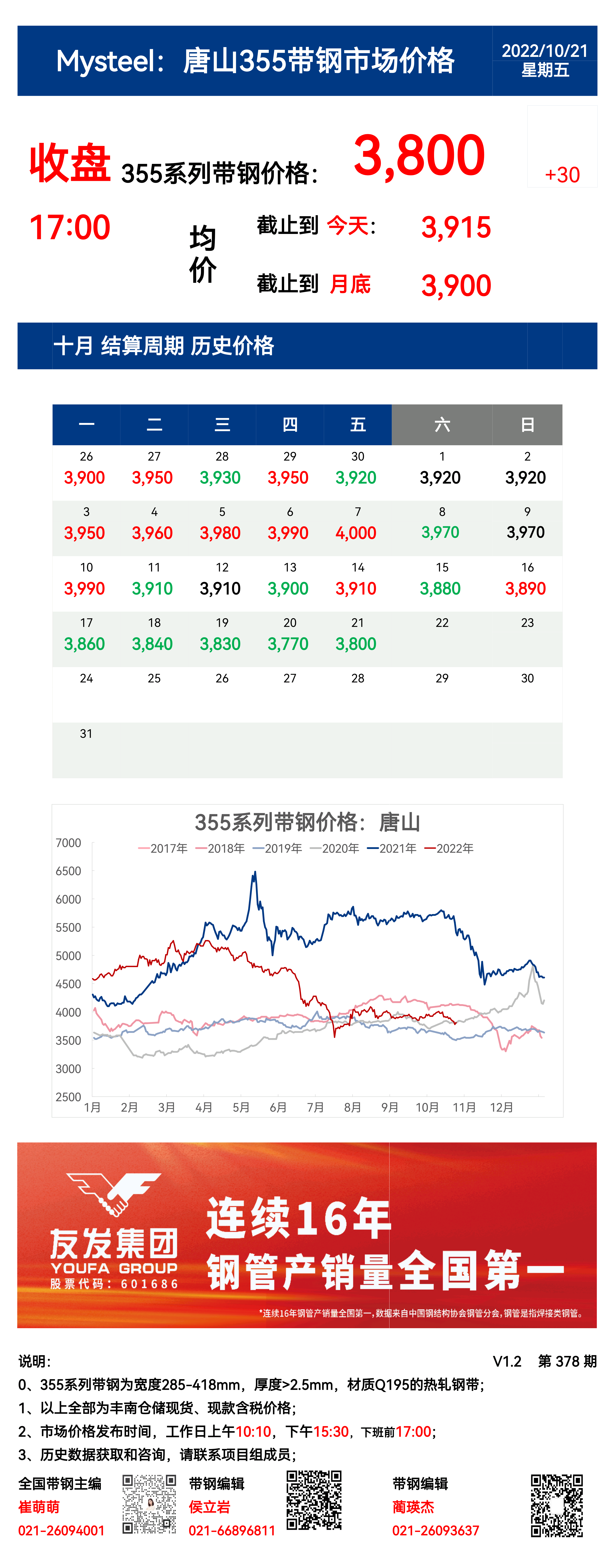 <a href='https://www.mysteel.com/' target='_blank' style='color:#3861ab'>Mysteel</a>：21日唐山355系列带钢市场价格（收盘17:00）