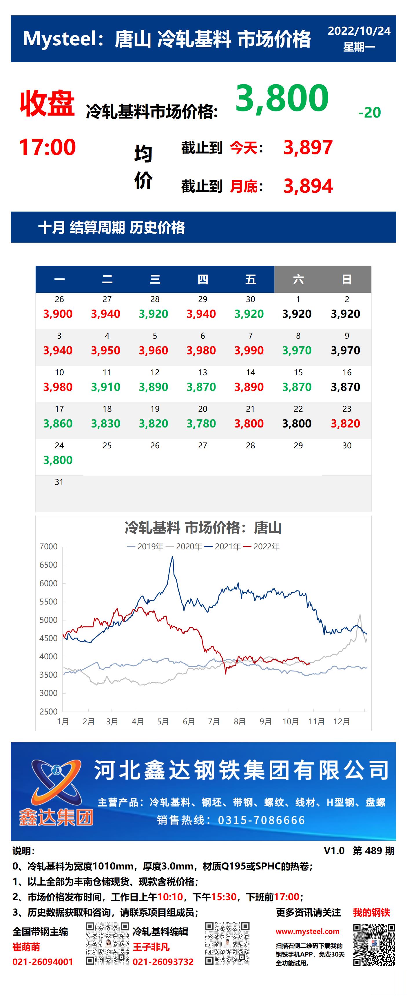 <a href='https://m.mysteel.com/' target='_blank' style='color:#3861ab'>Mysteel</a>：24日唐山冷轧基料市场价格(收盘17:00)