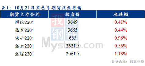 Mysteel早报：预计乐从冷轧及镀锌板卷价格或将持稳运行