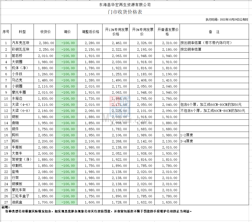 聚焦再生资源回收：东海县的绿色转型