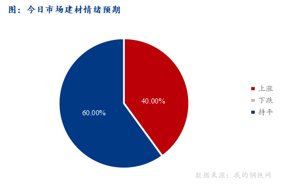 <a href='https://www.mysteel.com/' target='_blank' style='color:#3861ab'>Mysteel</a>早报：西南<a href='https://jiancai.mysteel.com/' target='_blank' style='color:#3861ab'>建筑钢材</a>早盘价格预计窄幅盘整运行