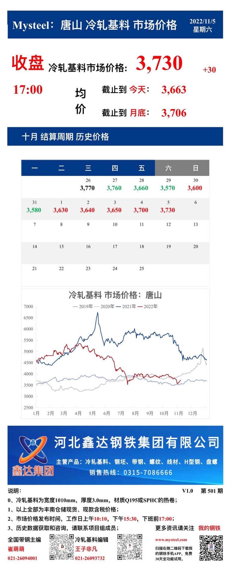 <a href='https://www.mysteel.com/' target='_blank' style='color:#3861ab'>Mysteel</a>：5日唐山冷轧基料市场价格(收盘17:00)