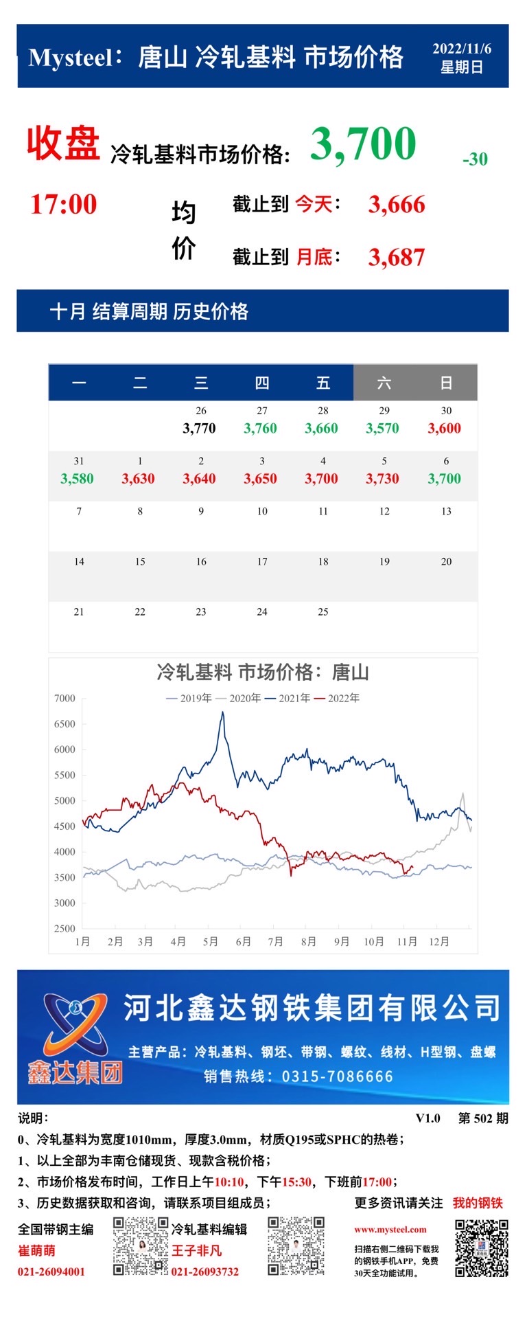 <a href='https://www.mysteel.com/' target='_blank' style='color:#3861ab'>Mysteel</a>：6日唐山冷轧基料市场价格(收盘17:00)