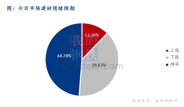 <a href='https://www.mysteel.com/' target='_blank' style='color:#3861ab'>Mysteel</a>早报：东北<a href='https://jiancai.mysteel.com/' target='_blank' style='color:#3861ab'>建筑钢材</a>早盘价格或持稳盘整