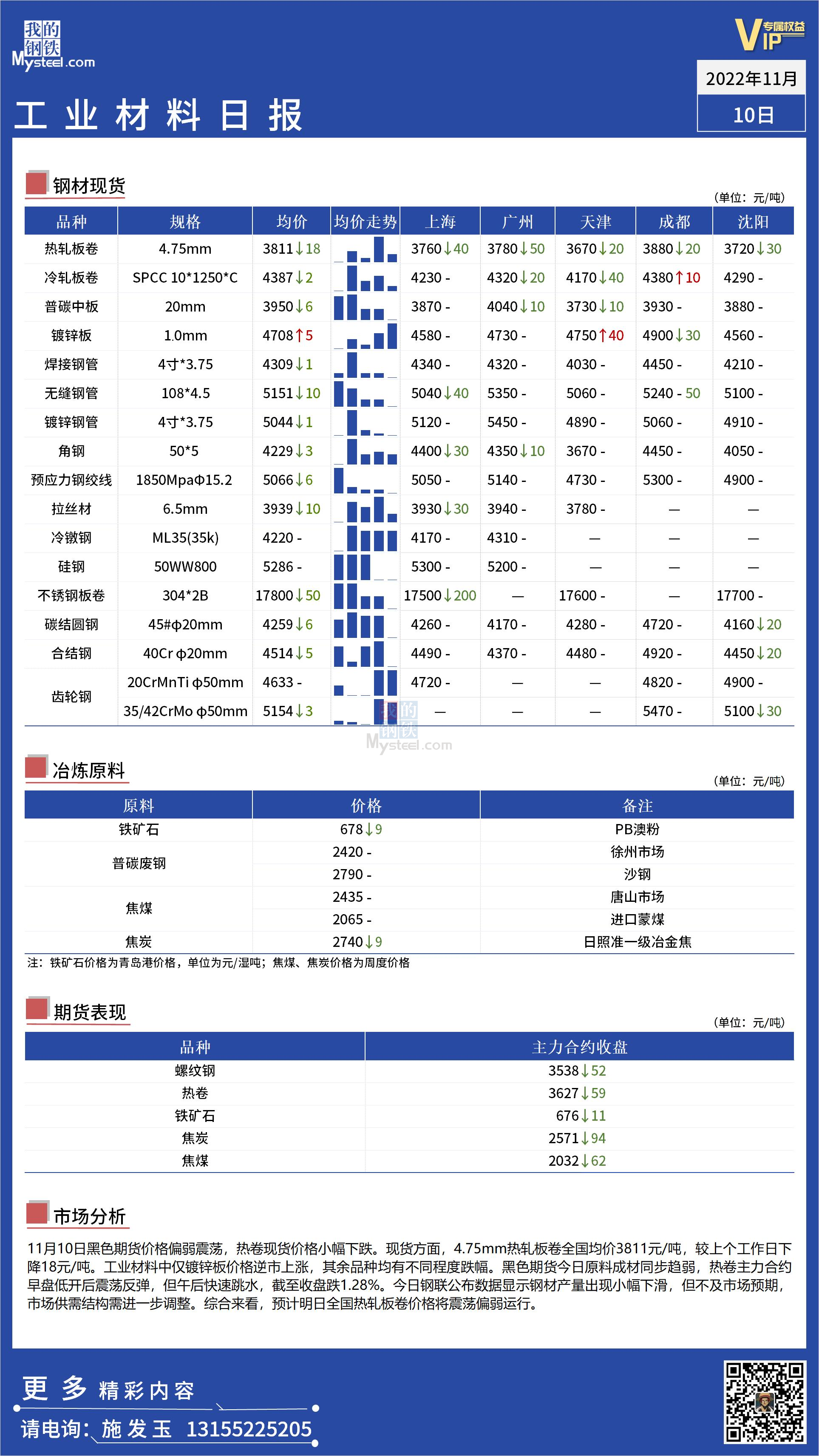 <a href='https://m.mysteel.com/' target='_blank' style='color:#3861ab'>Mysteel</a>：全国工业材料价格偏弱调整