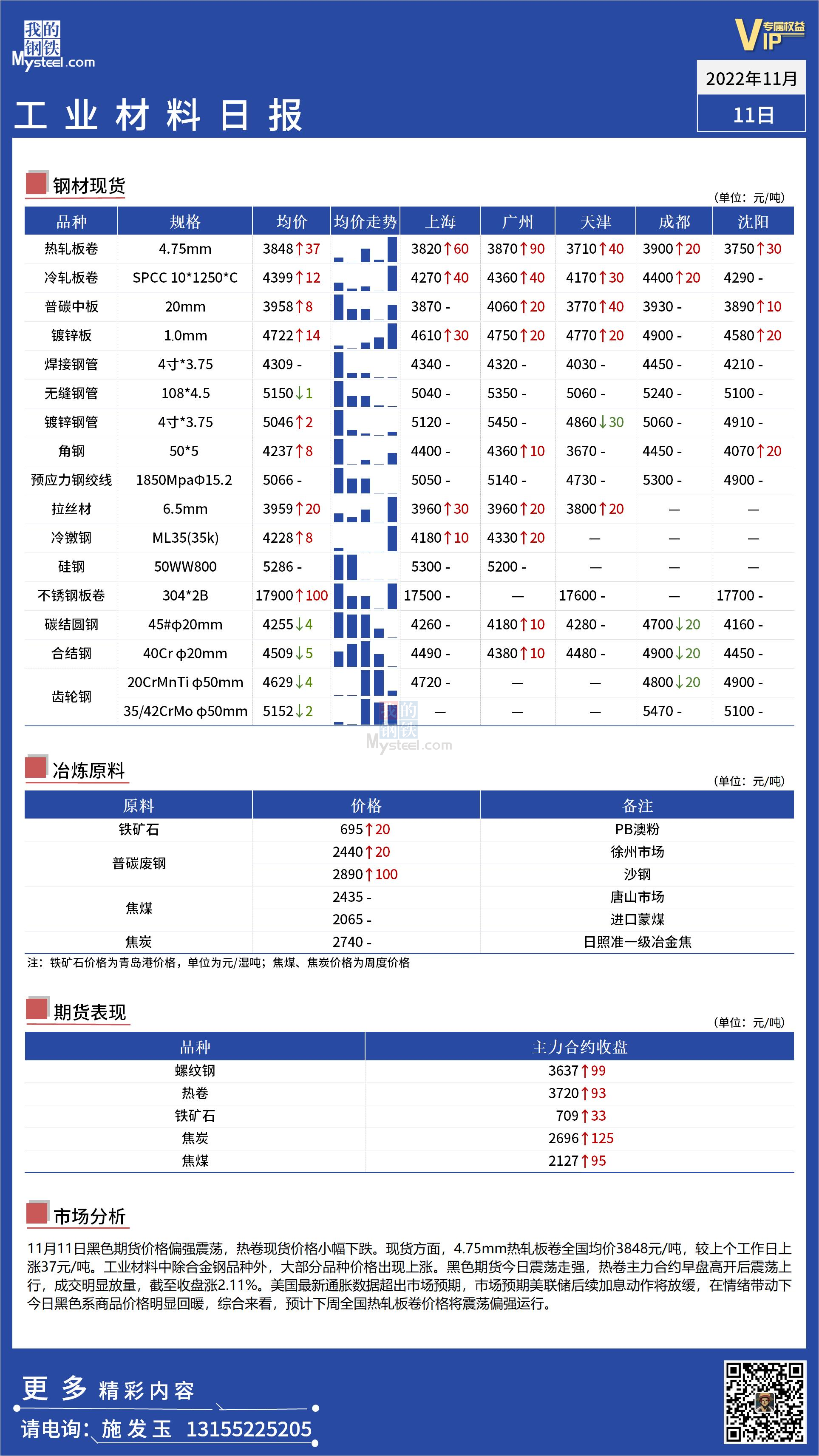 <a href='https://m.mysteel.com/' target='_blank' style='color:#3861ab'>Mysteel</a>日报：全国工业材料价格震荡偏强运行