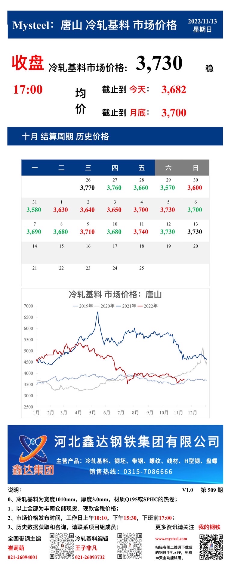 <a href='https://www.mysteel.com/' target='_blank' style='color:#3861ab'>Mysteel</a>：13日唐山冷轧基料市场价格(收盘17:00)