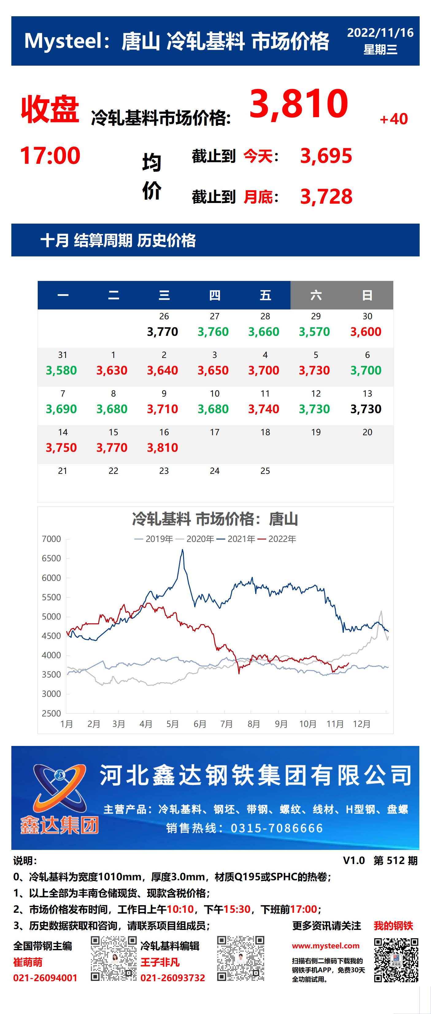 <a href='https://www.mysteel.com/' target='_blank' style='color:#3861ab'>Mysteel</a>：16日唐山冷轧基料市场价格(收盘17:00)