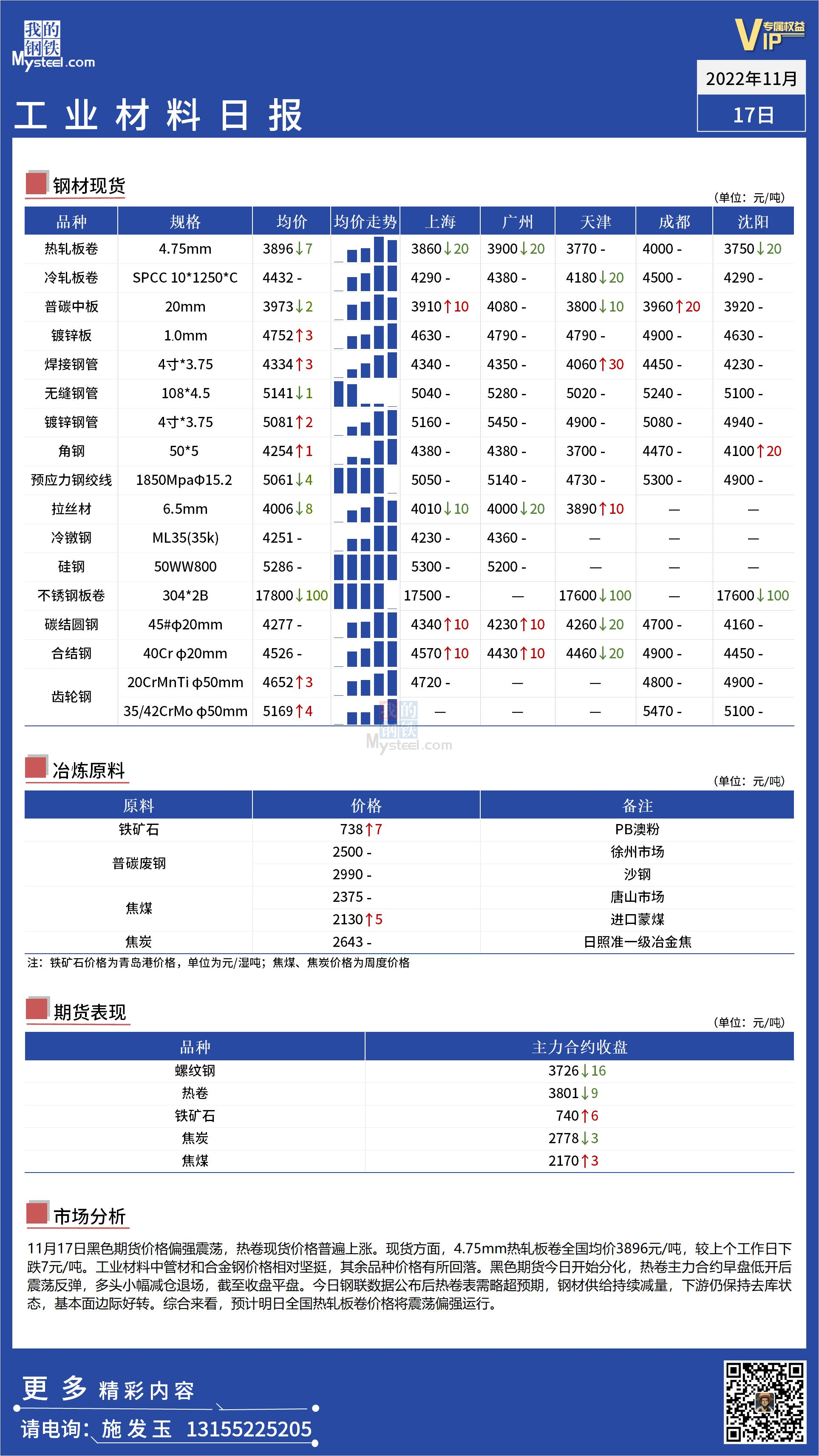 <a href='https://m.mysteel.com/' target='_blank' style='color:#3861ab'>Mysteel</a>日报：全国工业材料价格震荡分化