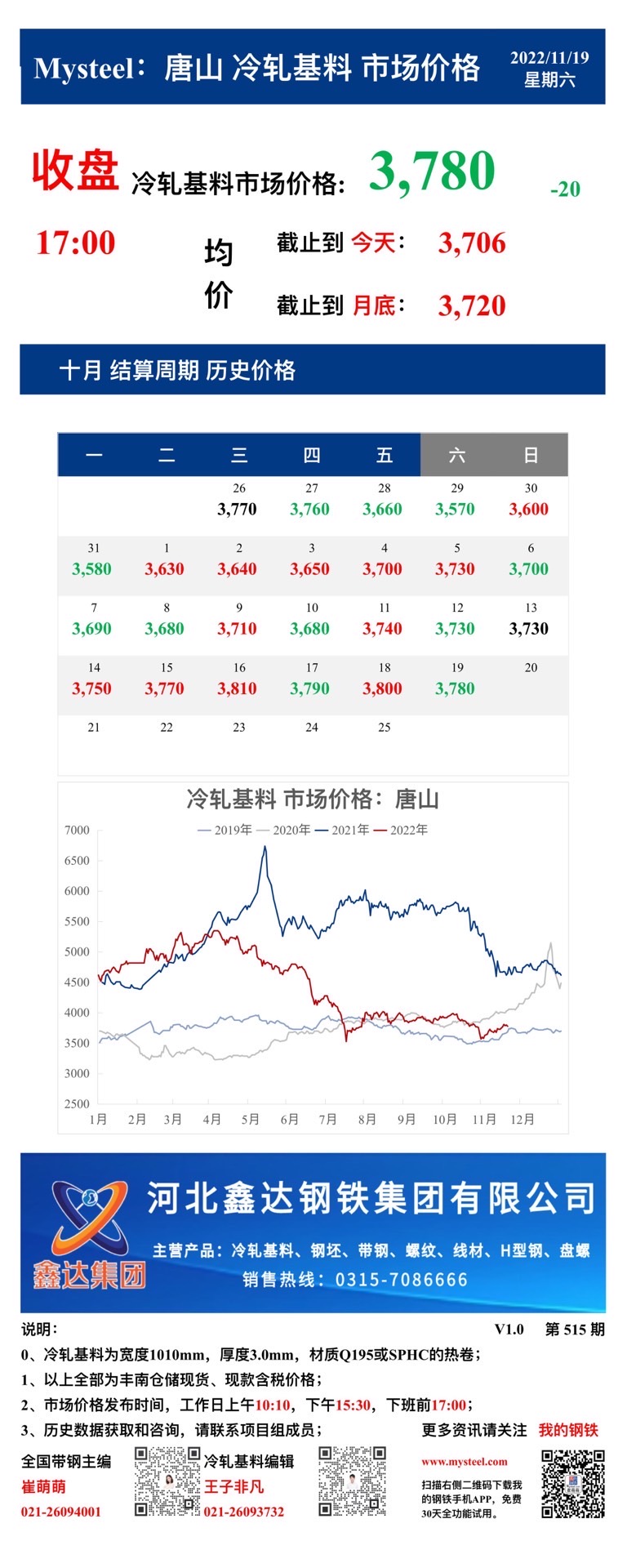  <a href='https://m.mysteel.com/' target='_blank' style='color:#3861ab'>Mysteel</a>：19日唐山冷轧基料市场价格(收盘17:00)