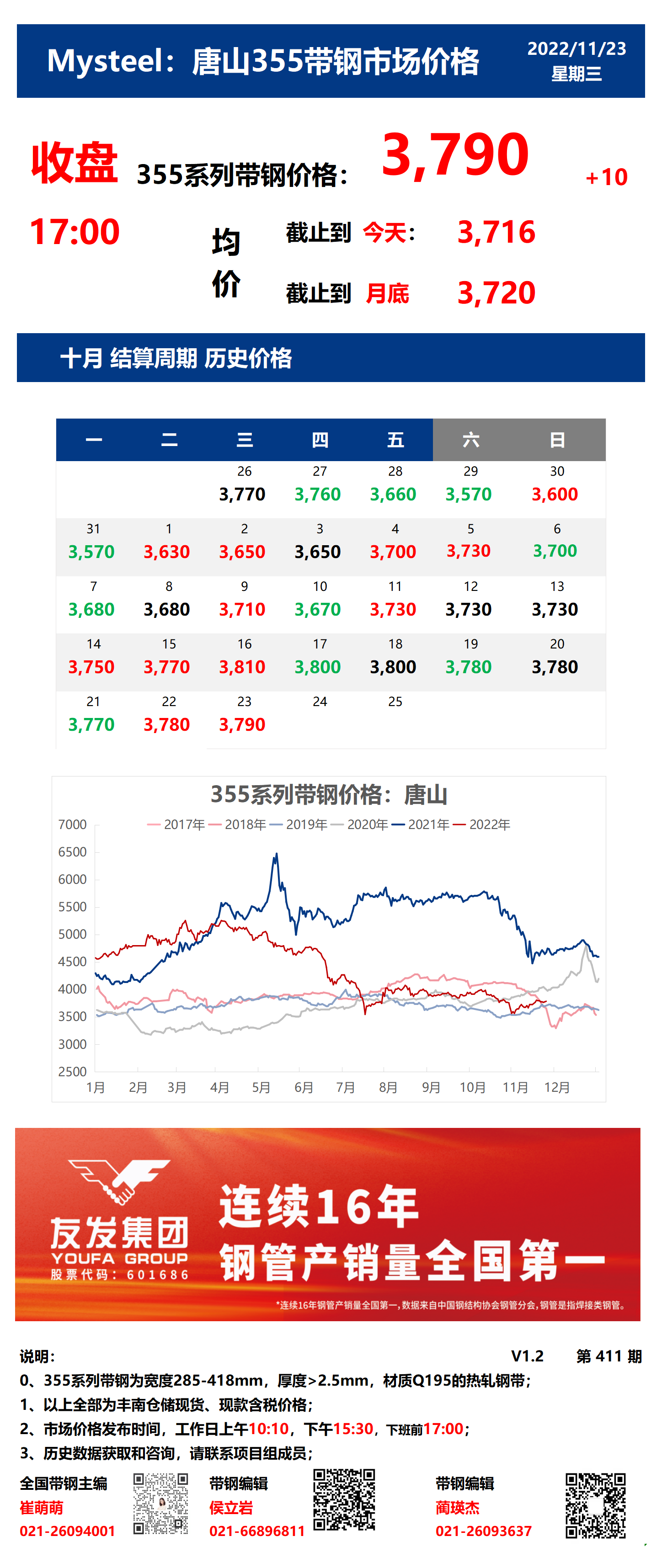 <a href='https://www.mysteel.com/' target='_blank' style='color:#3861ab'>Mysteel</a>：23日唐山355系列带钢市场价格（收盘17:00）