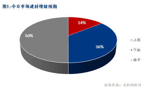 <a href='https://www.mysteel.com/' target='_blank' style='color:#3861ab'>Mysteel</a>早报：湖北<a href='https://jiancai.mysteel.com/' target='_blank' style='color:#3861ab'>建筑钢材</a>早盘价格盘整偏弱