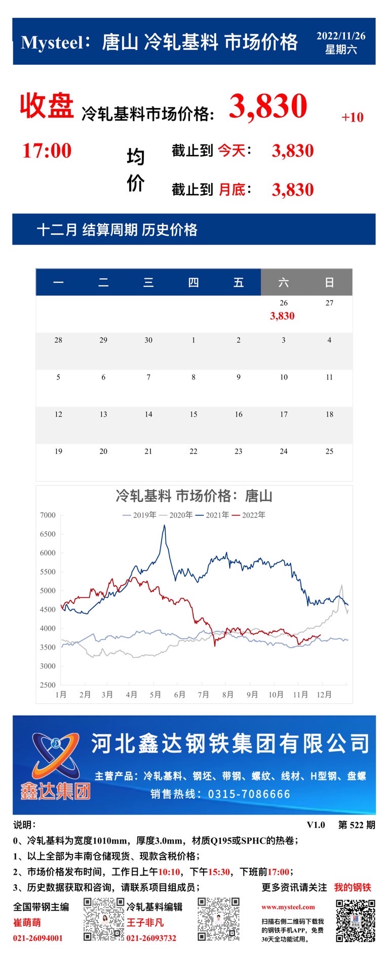 <a href='https://m.mysteel.com/' target='_blank' style='color:#3861ab'>Mysteel</a>：26日唐山冷轧基料市场价格(收盘17:00)