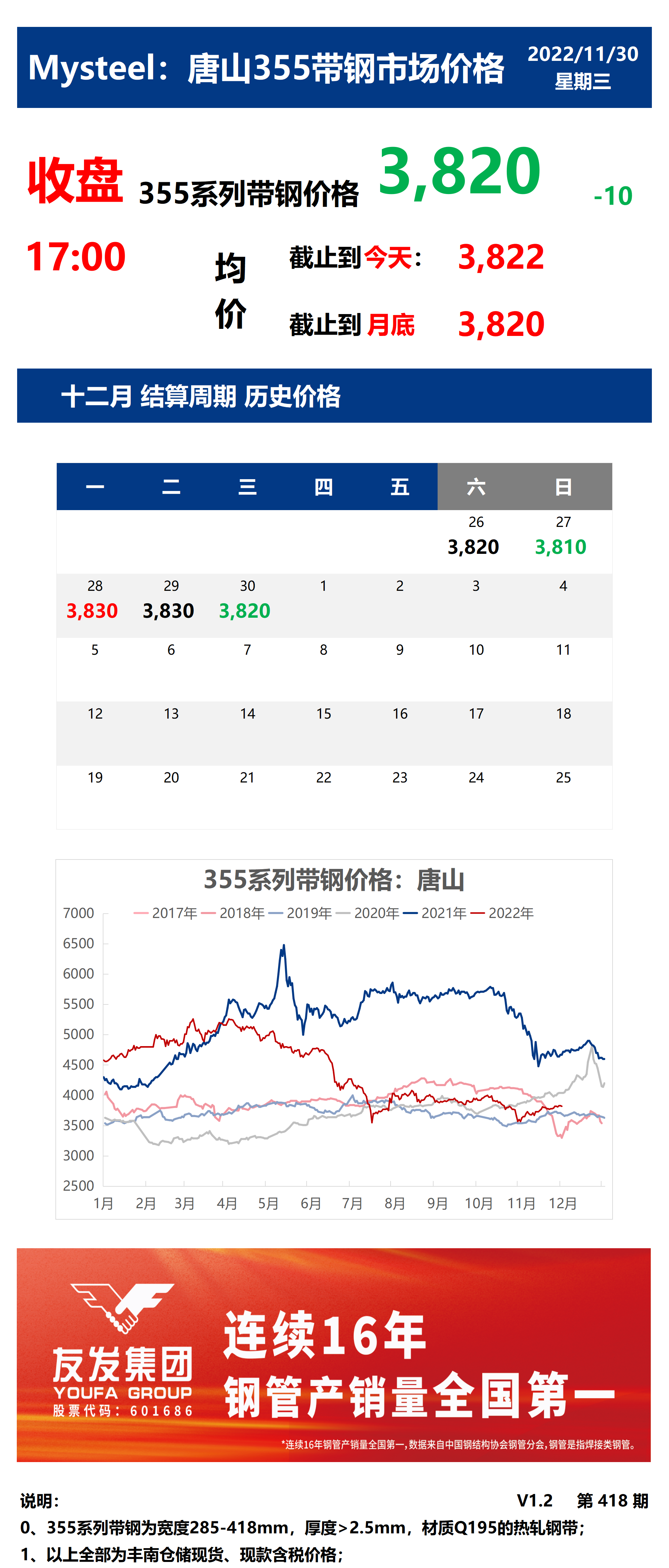 <a href='https://www.mysteel.com/' target='_blank' style='color:#3861ab'>Mysteel</a>：30日唐山355系列带钢市场价格（收盘17:00）