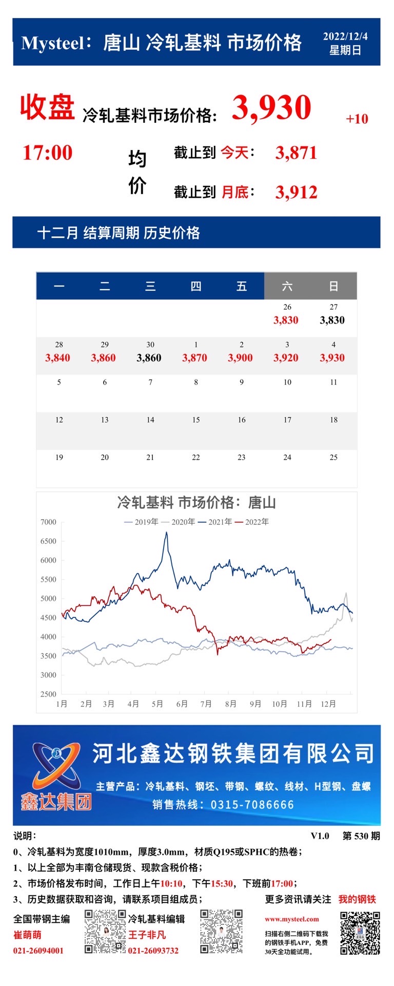 <a href='https://m.mysteel.com/' target='_blank' style='color:#3861ab'>Mysteel</a>：4日唐山冷轧基料市场价格(收盘17:00)