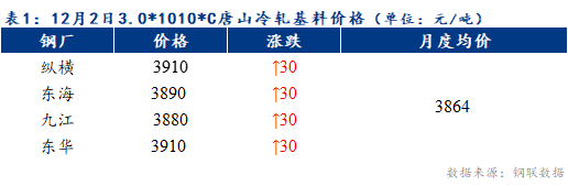 Mysteel早报：预计天津冷轧及镀锌板卷价格或将上涨20-30元/吨