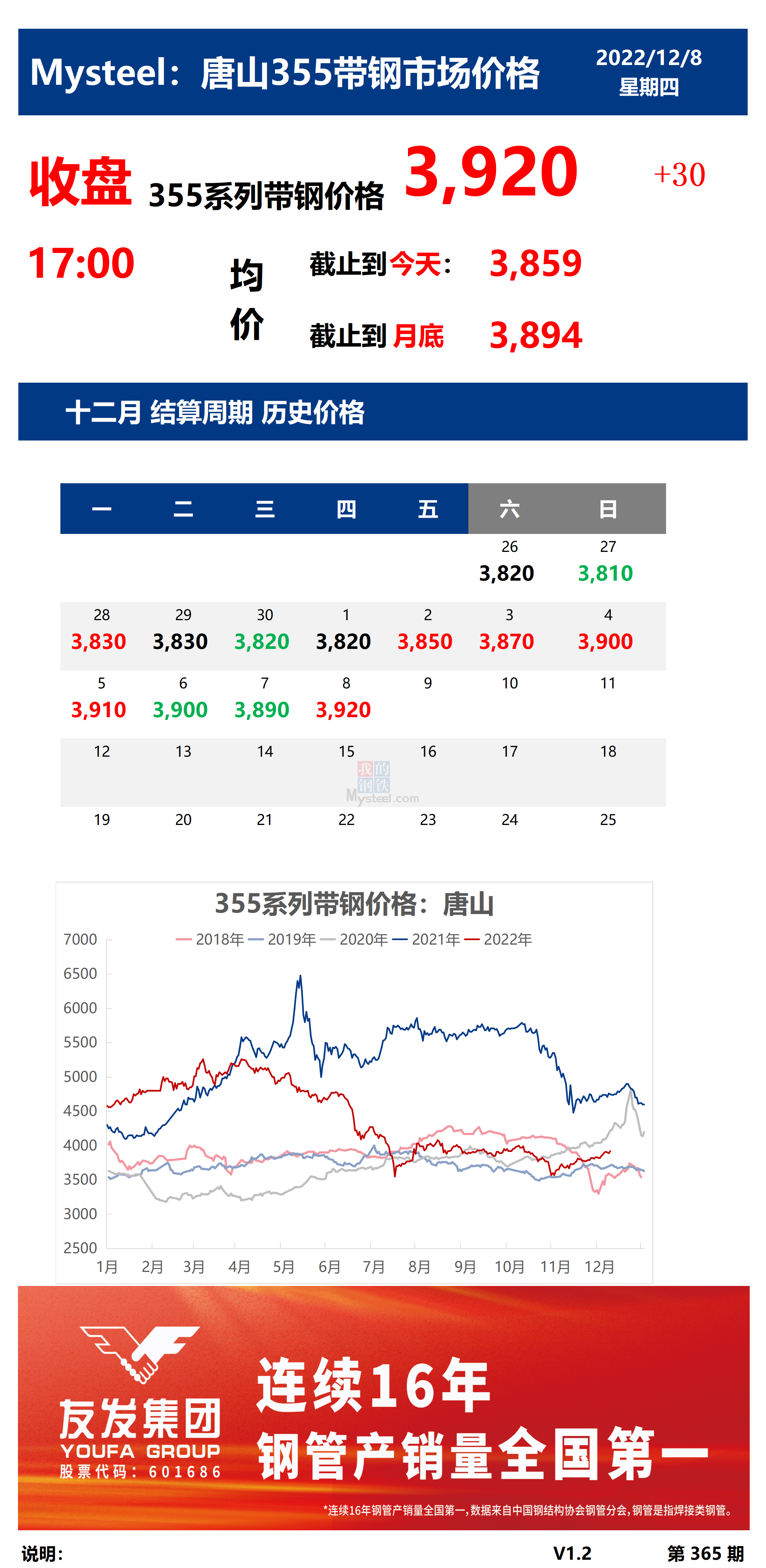 <a href='https://m.mysteel.com/' target='_blank' style='color:#3861ab'>Mysteel</a>：8日唐山355系列带钢市场价格（收盘17:00）