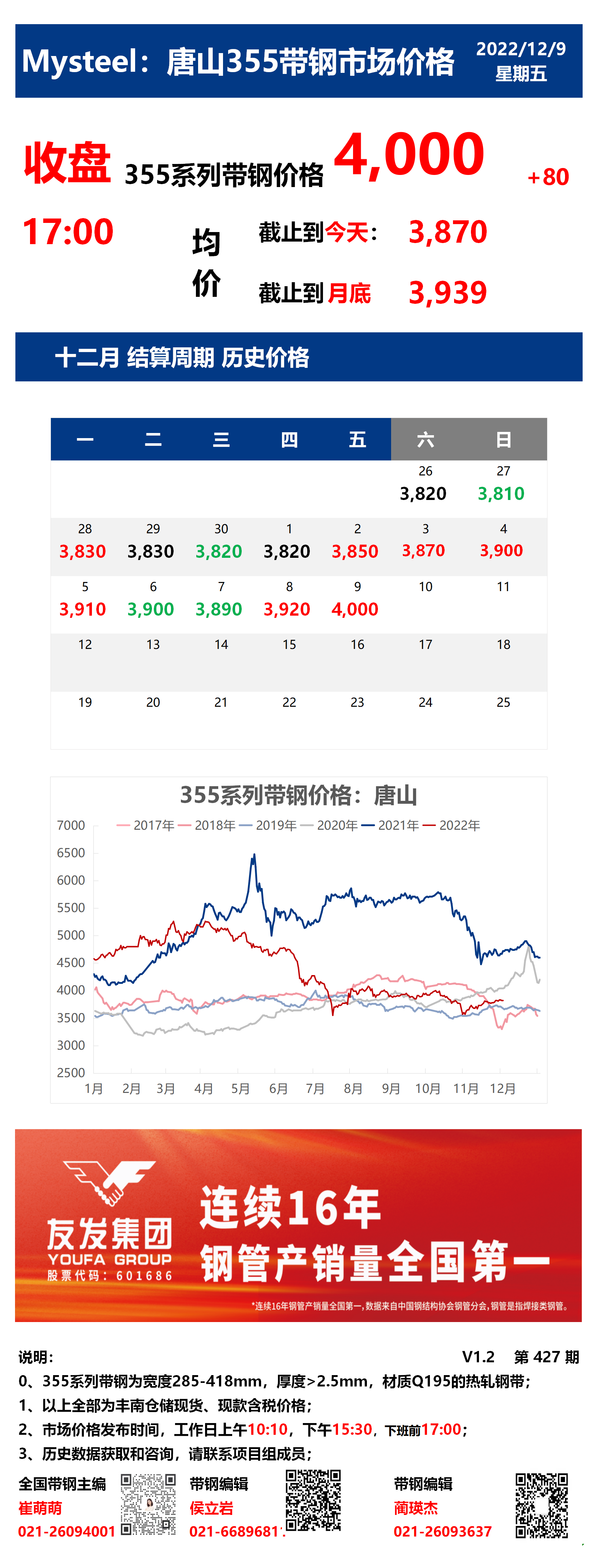 <a href='https://www.mysteel.com/' target='_blank' style='color:#3861ab'>Mysteel</a>：9日唐山355系列带钢市场价格（收盘17:00）