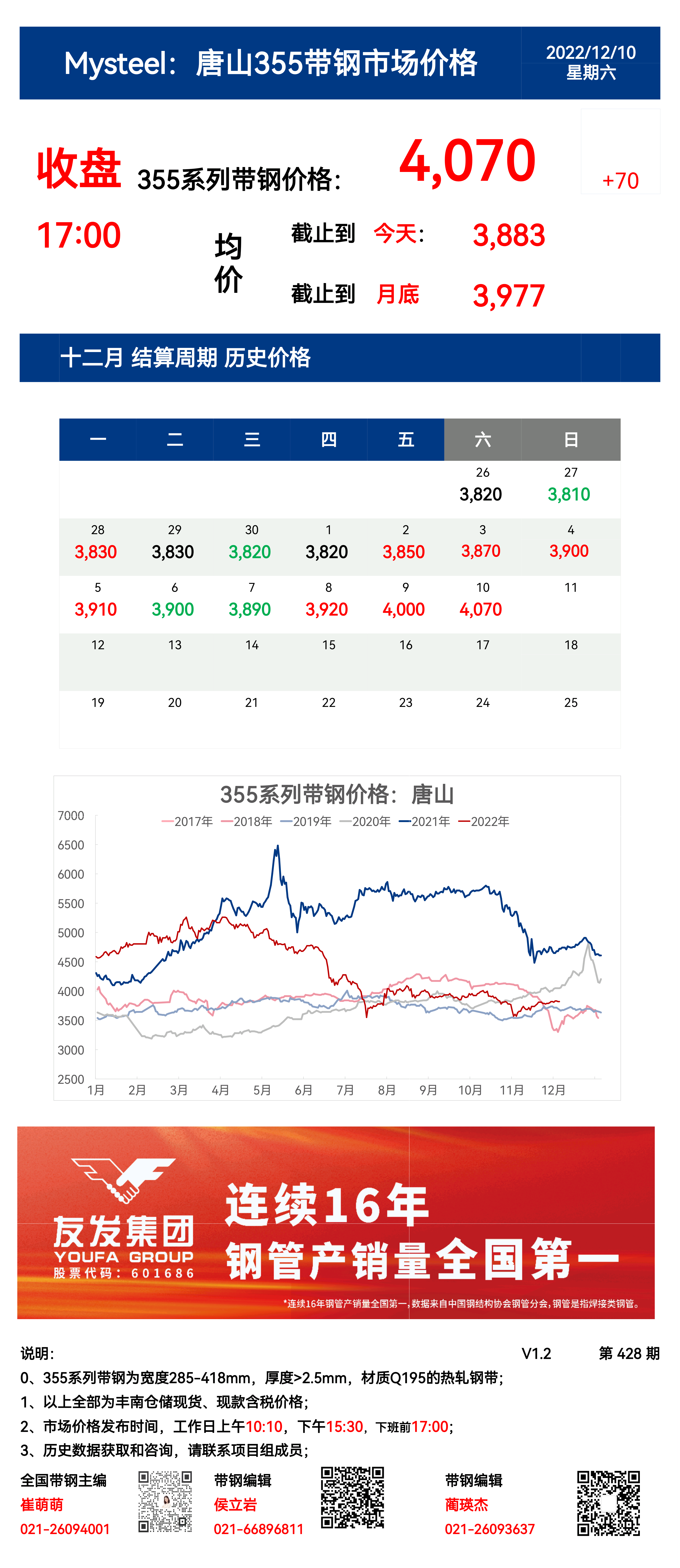 <a href='https://m.mysteel.com/' target='_blank' style='color:#3861ab'>Mysteel</a>：10日唐山355系列带钢市场价格（收盘17:00）