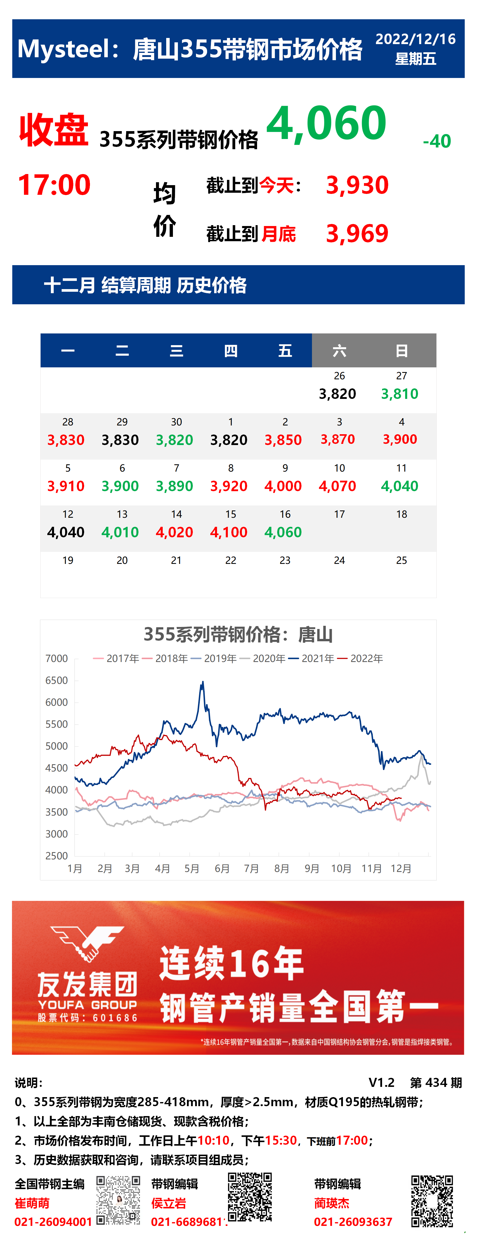 <a href='https://www.mysteel.com/' target='_blank' style='color:#3861ab'>Mysteel</a>：16日唐山355系列带钢市场价格（收盘17:00）