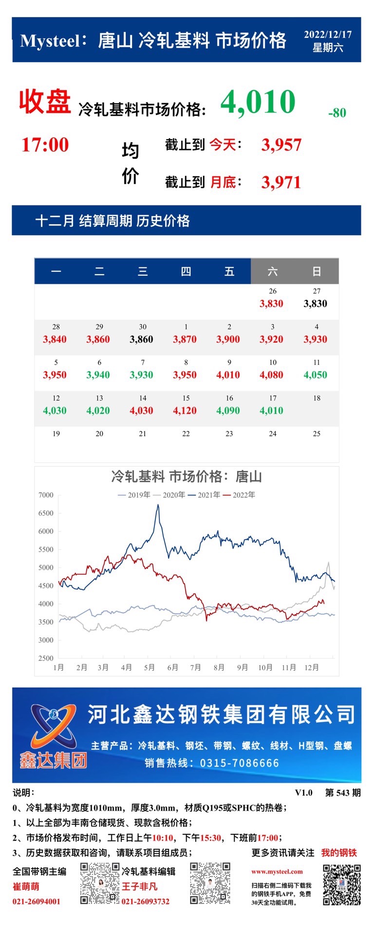 <a href='https://m.mysteel.com/' target='_blank' style='color:#3861ab'>Mysteel</a>：17日唐山<a href='https://m.mysteel.com/market/p-968-----010104-0--------1.html' target='_blank' style='color:#3861ab'>冷轧</a>基料市场价格(收盘17:00)