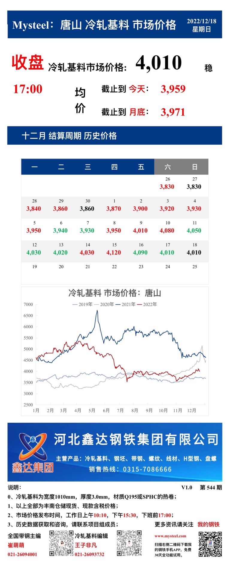 <a href='https://m.mysteel.com/' target='_blank' style='color:#3861ab'>Mysteel</a>：18日唐山冷轧基料市场价格(收盘17:00)