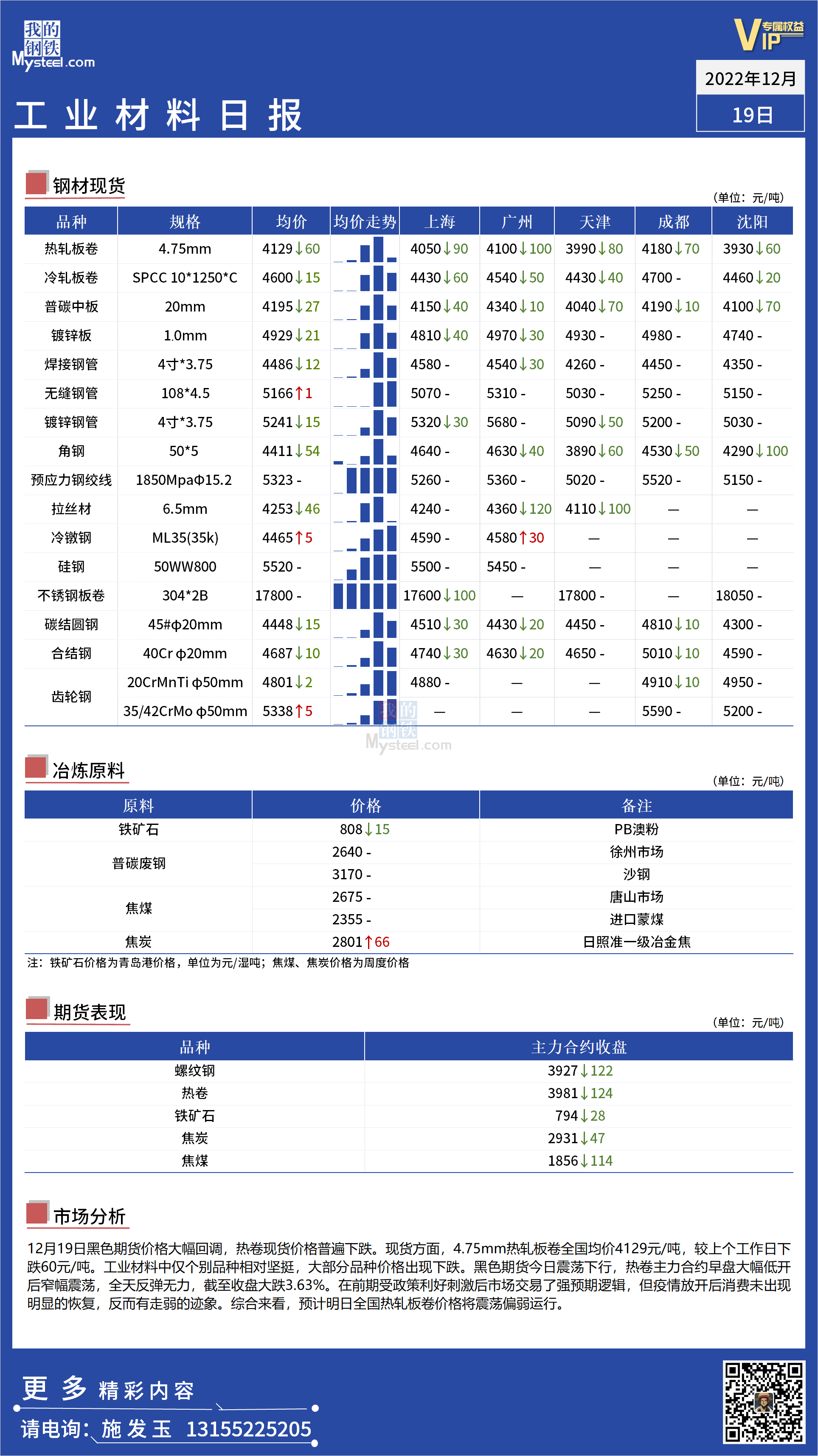 <a href='https://www.mysteel.com/' target='_blank' style='color:#3861ab'>Mysteel</a>日报：全国工业材料价格震荡回调