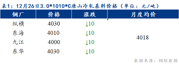 Mysteel早报：预计天津冷轧及镀锌板卷价格或持稳运行