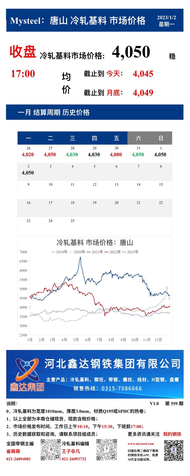 <a href='https://www.mysteel.com/' target='_blank' style='color:#3861ab'>Mysteel</a>：2日唐山冷轧基料市场价格(收盘17:00)