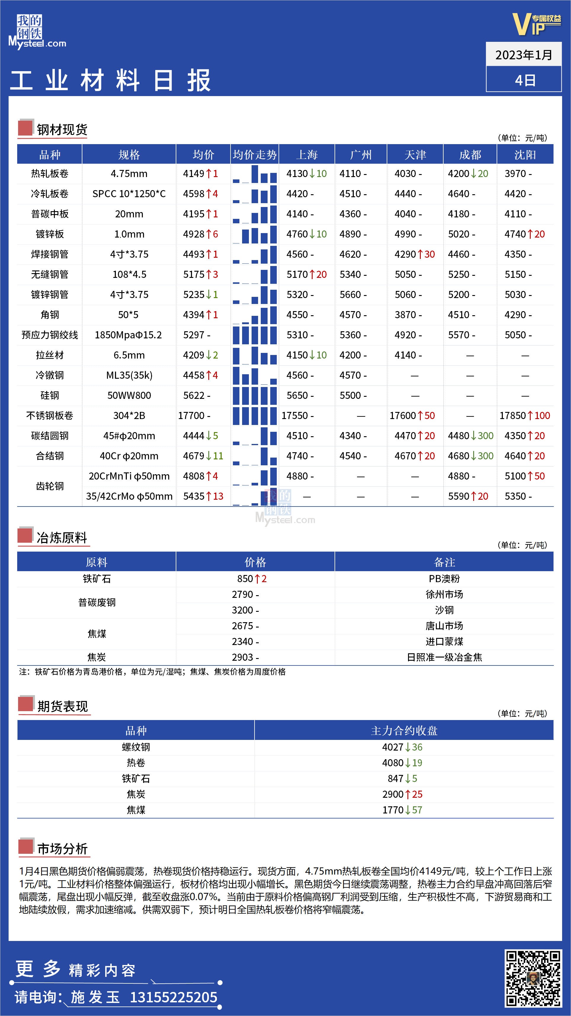 <a href='https://www.mysteel.com/' target='_blank' style='color:#3861ab'>Mysteel</a>日报：全国工业材料价格震荡偏强运行