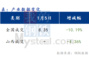 <a href='https://www.mysteel.com/' target='_blank' style='color:#3861ab'>Mysteel</a>早报：山西<a href='https://jiancai.mysteel.com/' target='_blank' style='color:#3861ab'>建筑钢材</a>早盘价格预计偏钱运行