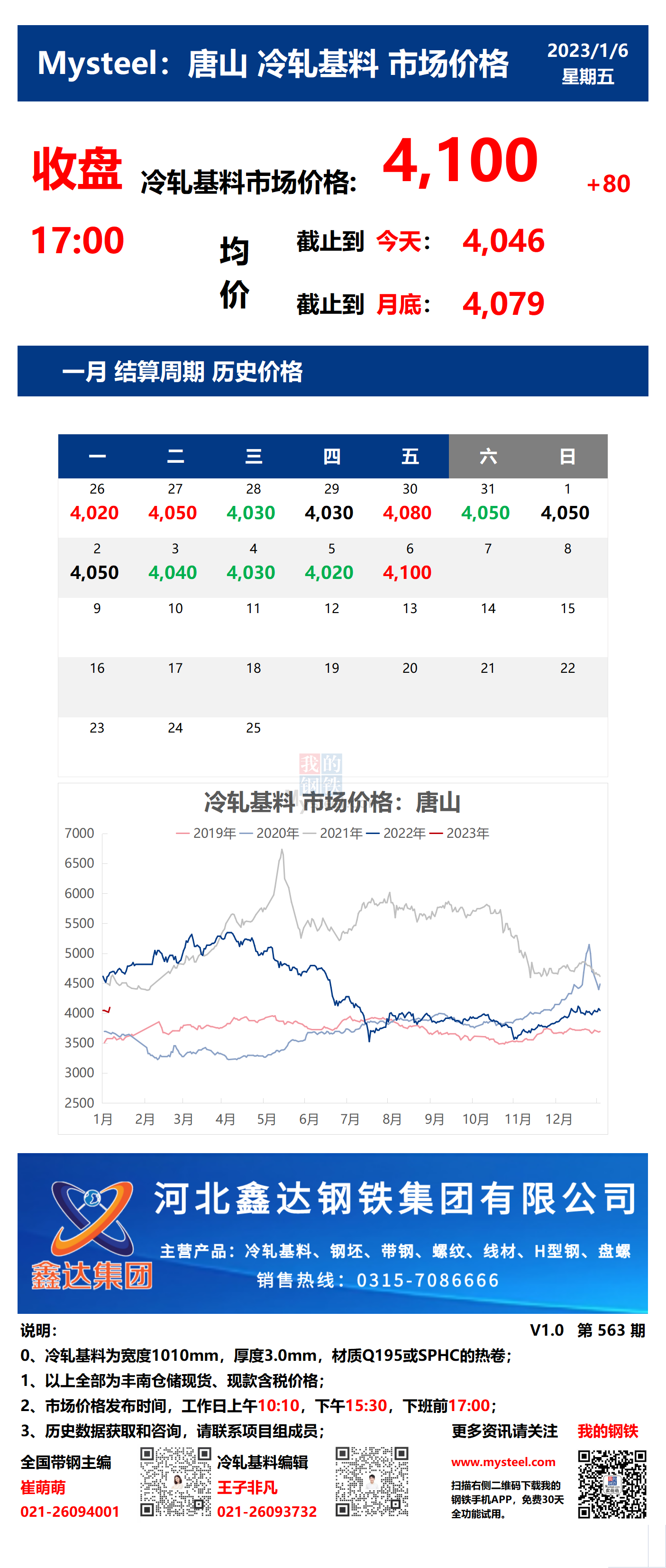 <a href='https://www.mysteel.com/' target='_blank' style='color:#3861ab'>Mysteel</a>：6日唐山冷轧基料市场价格(收盘17:00)