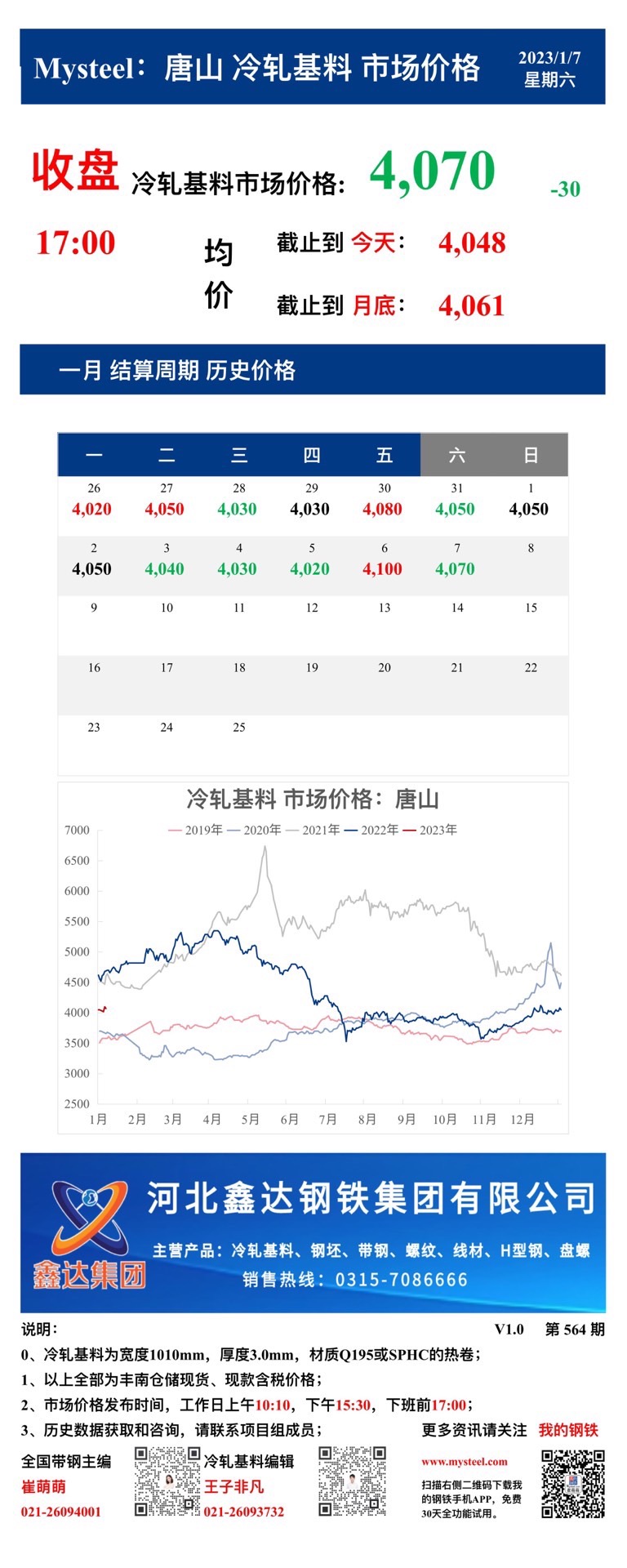 <a href='https://www.mysteel.com/' target='_blank' style='color:#3861ab'>Mysteel</a>：7日唐山冷轧基料市场价格(收盘17:00)