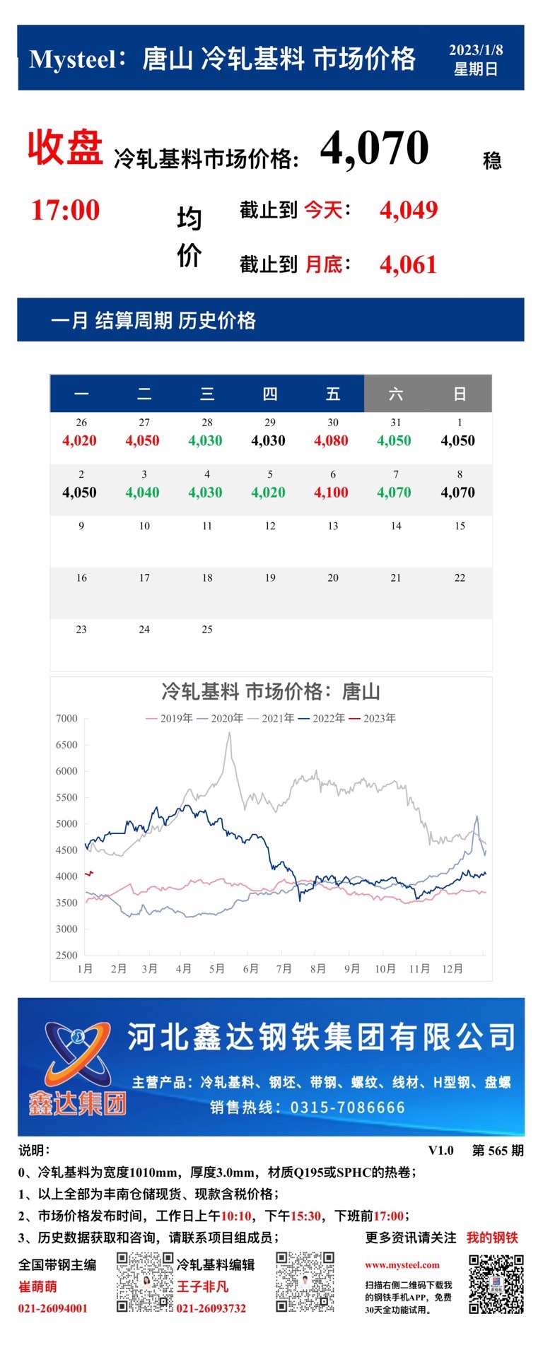 <a href='https://www.mysteel.com/' target='_blank' style='color:#3861ab'>Mysteel</a>：8日唐山冷轧基料市场价格(收盘17:00)