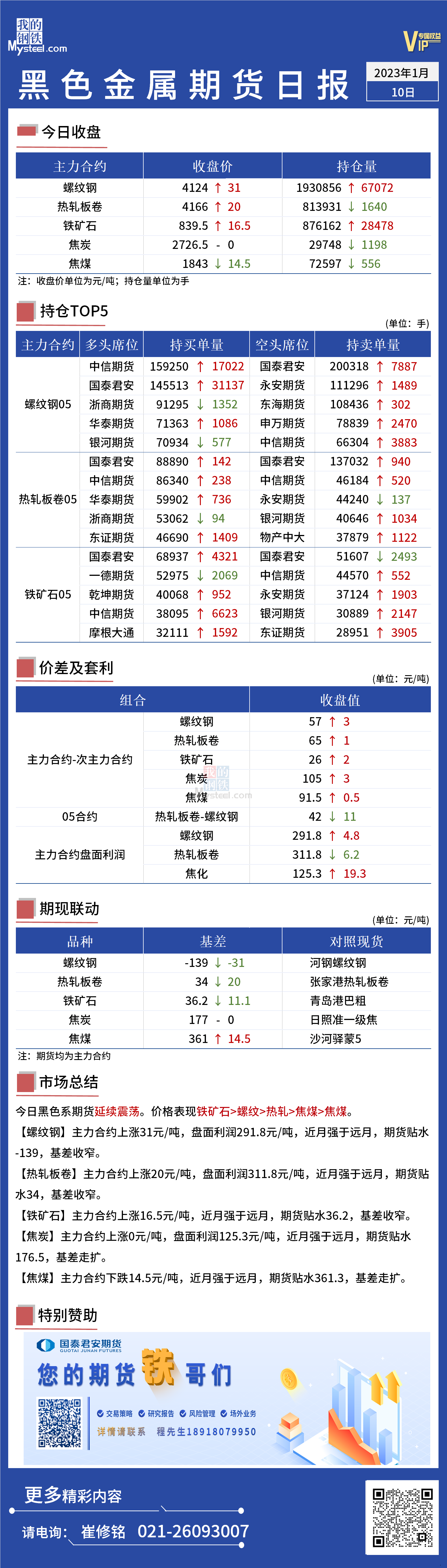 Mysteel日报：黑色金属期货延续震荡