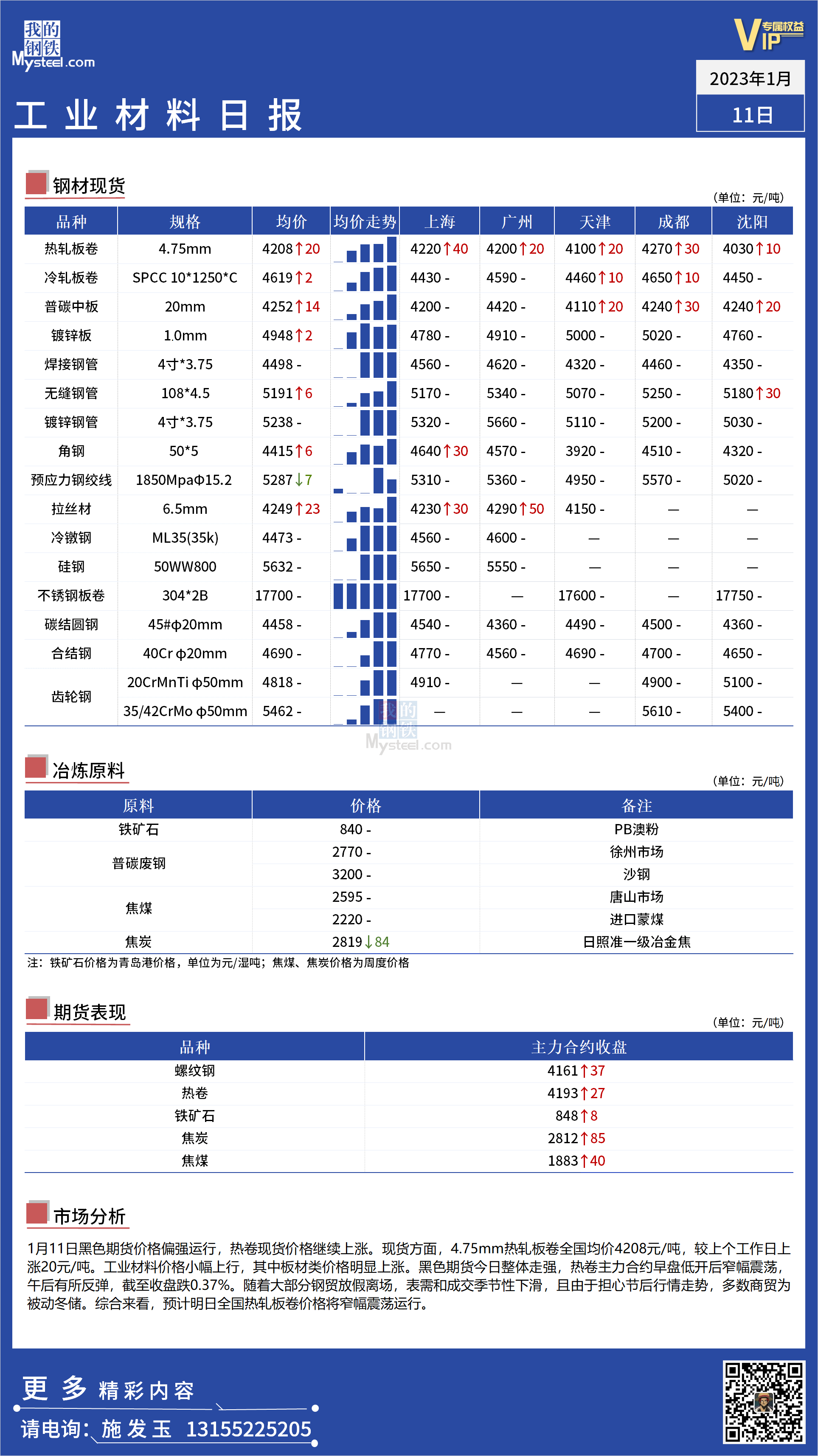 <a href='https://www.mysteel.com/' target='_blank' style='color:#3861ab'>Mysteel</a>日报：全国工业材料价格震荡偏强运行