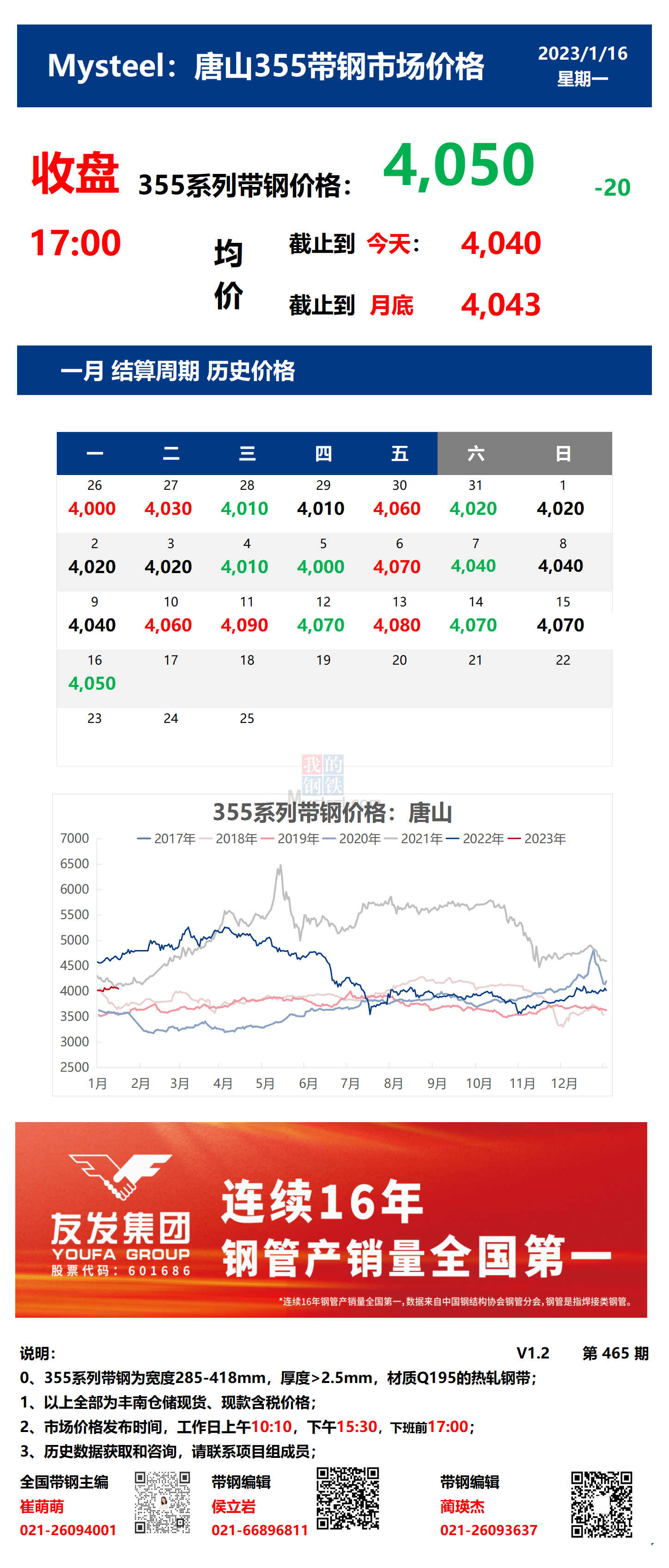 <a href='https://www.mysteel.com/' target='_blank' style='color:#3861ab'>Mysteel</a>：16日唐山355系列带钢市场价格（收盘17:00）