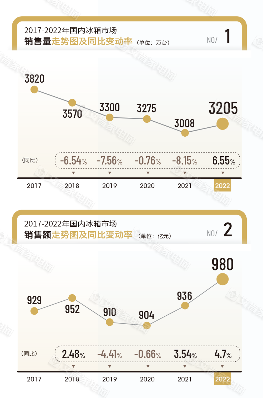 2022年中国空调产业报告：十年来首次出现内外销双下滑