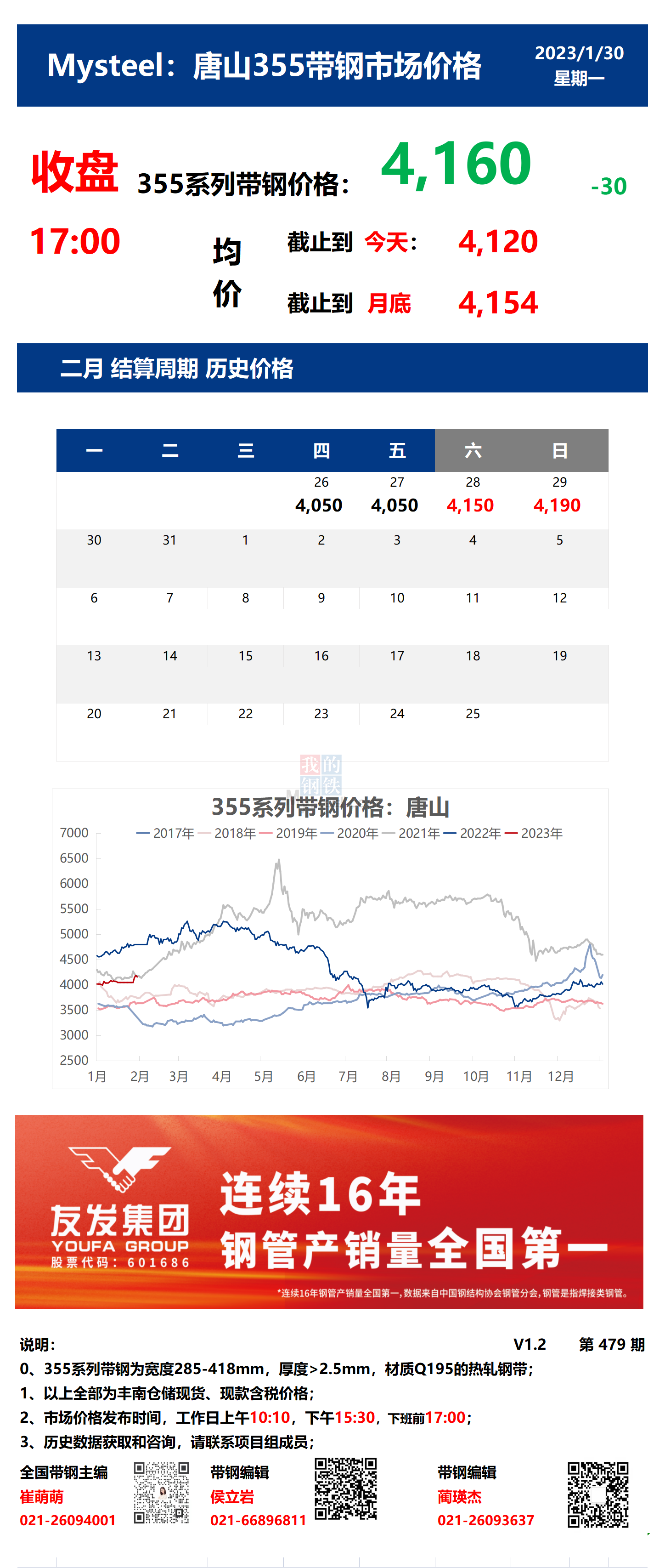 <a href='https://www.mysteel.com/' target='_blank' style='color:#3861ab'>Mysteel</a>：30日唐山355系列带钢市场价格（收盘17:00）